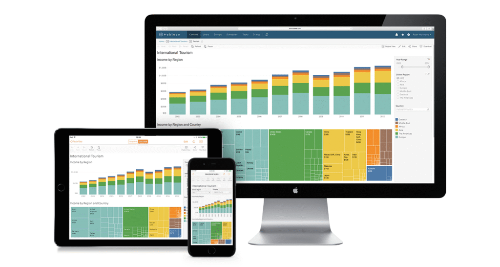 Data visualization made easy with simple, clear charts and insights