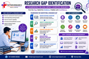 Medical Literature Review infographic showing statistical analysis, clinical trial data, evidence-based medicine, and biomedical research by NxtGen Research.