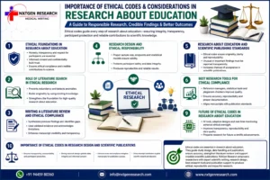 Explore the importance of ethical codes in research about education, including research design, literature review, data integrity, ethical compliance, and scientific publishing.