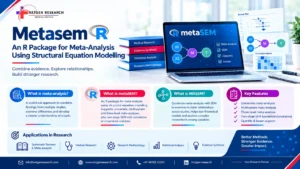 Meta analysis using the metaSEM R package and structural equation modeling