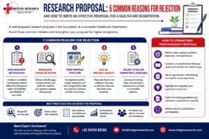 Research and dissertation proposal rejection reasons in healthcare research